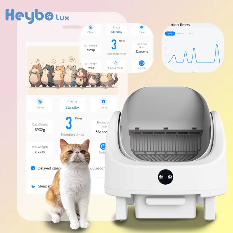 Heybolux Large Capacity Self Cleaning Cat Litter Box with Safety App Control Odor Free Automatic Smart Open Waste Bin for Cats