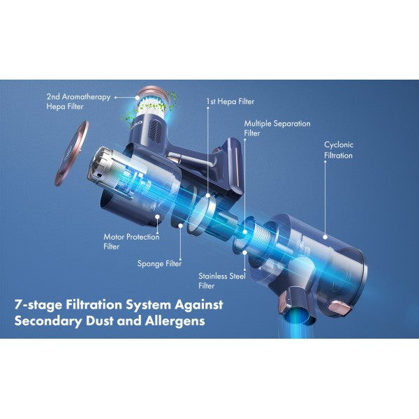 Homeika Cordless Vacuum Cleaner 28Kpa